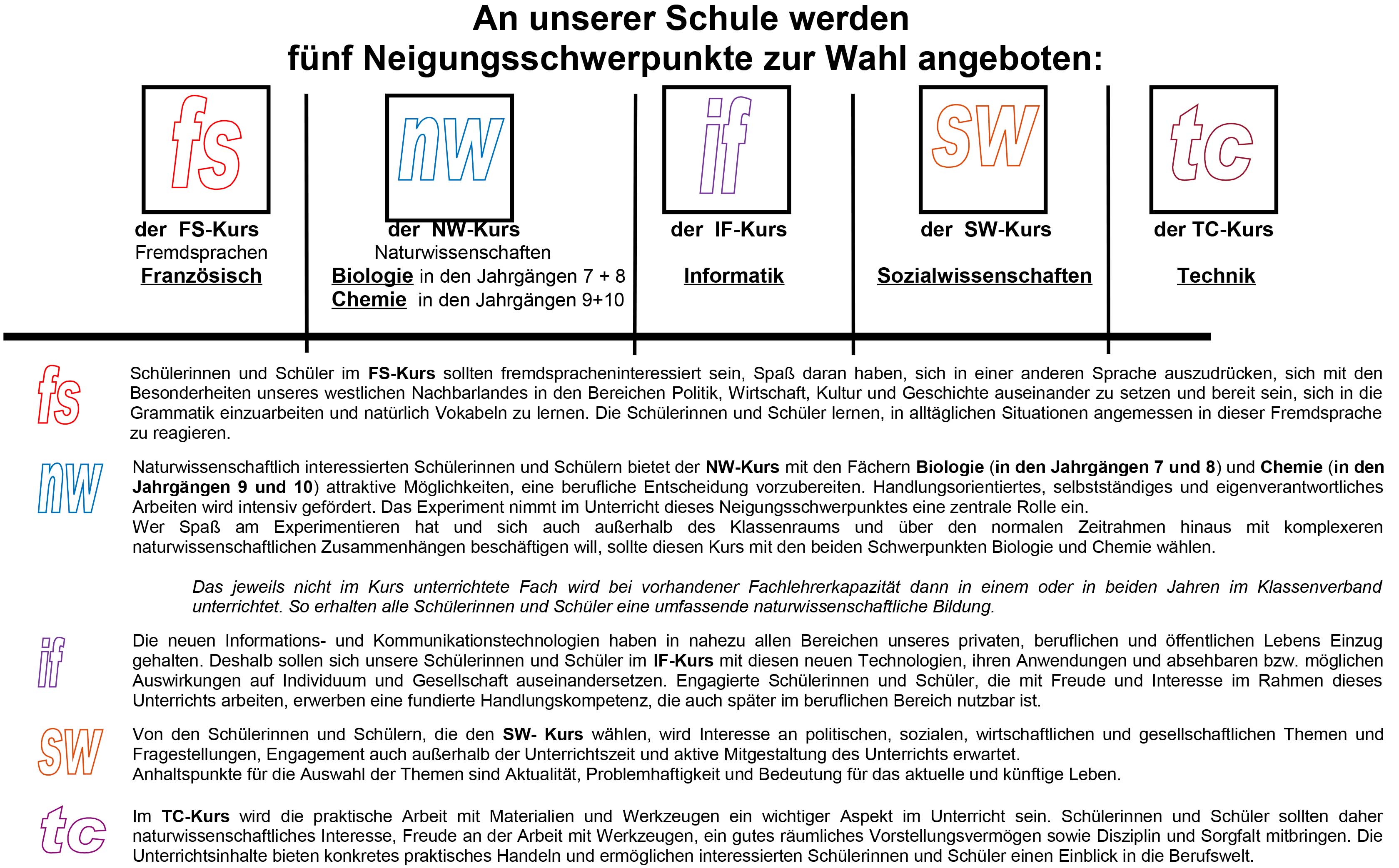 Wahlpflichtunterricht